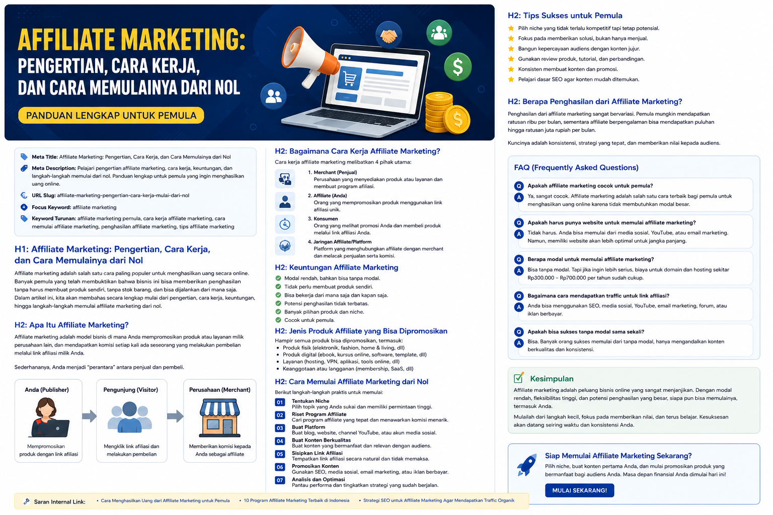 Affiliate Marketing : Pengertian, Cara Kerja, dan Cara Memulainya dari Nol
